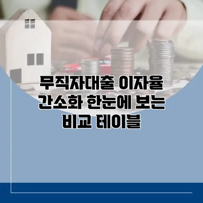 무직자대출 이자율 간소화 한눈에 보는 비교 테이블